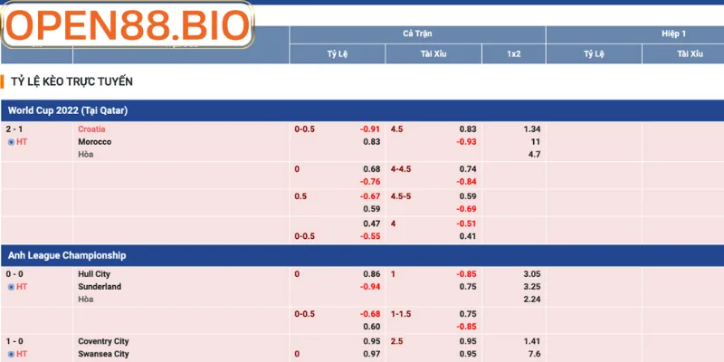 Bảng tỷ lệ kèo bóng đá tại thể thao Open88 trực tuyến