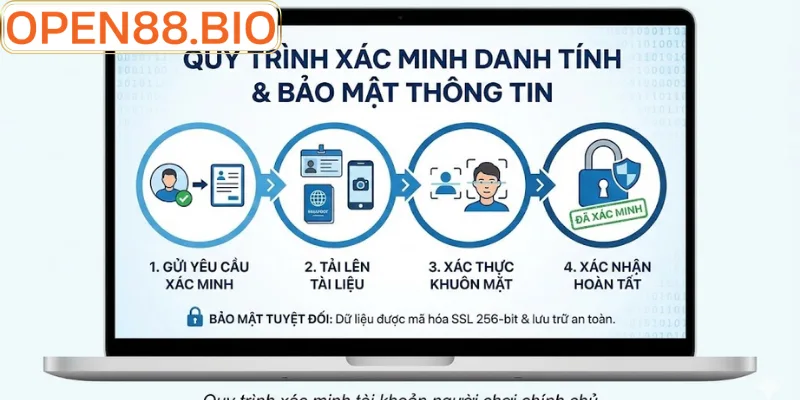 Điều Khoản Và Điều Kiện OPEN88: Quy Định Mới Nhất 2026 Quy trình xác minh tài khoản người chơi chính chủ