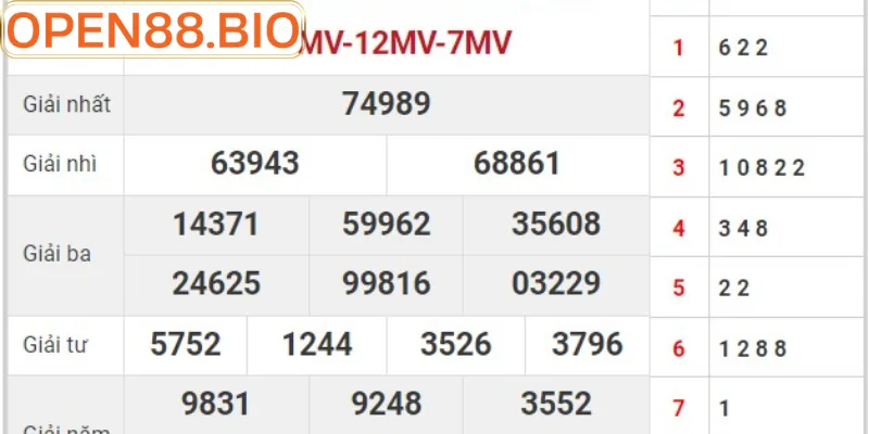 Kết quả xổ số Open88 cập nhật nhanh chóng trên mobile