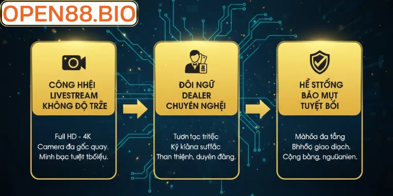 Sảnh Casino Open88: Sòng Bài Trực Tuyến Đẳng Cấp Quốc Tế Sự khác biệt của sảnh Casino Open88